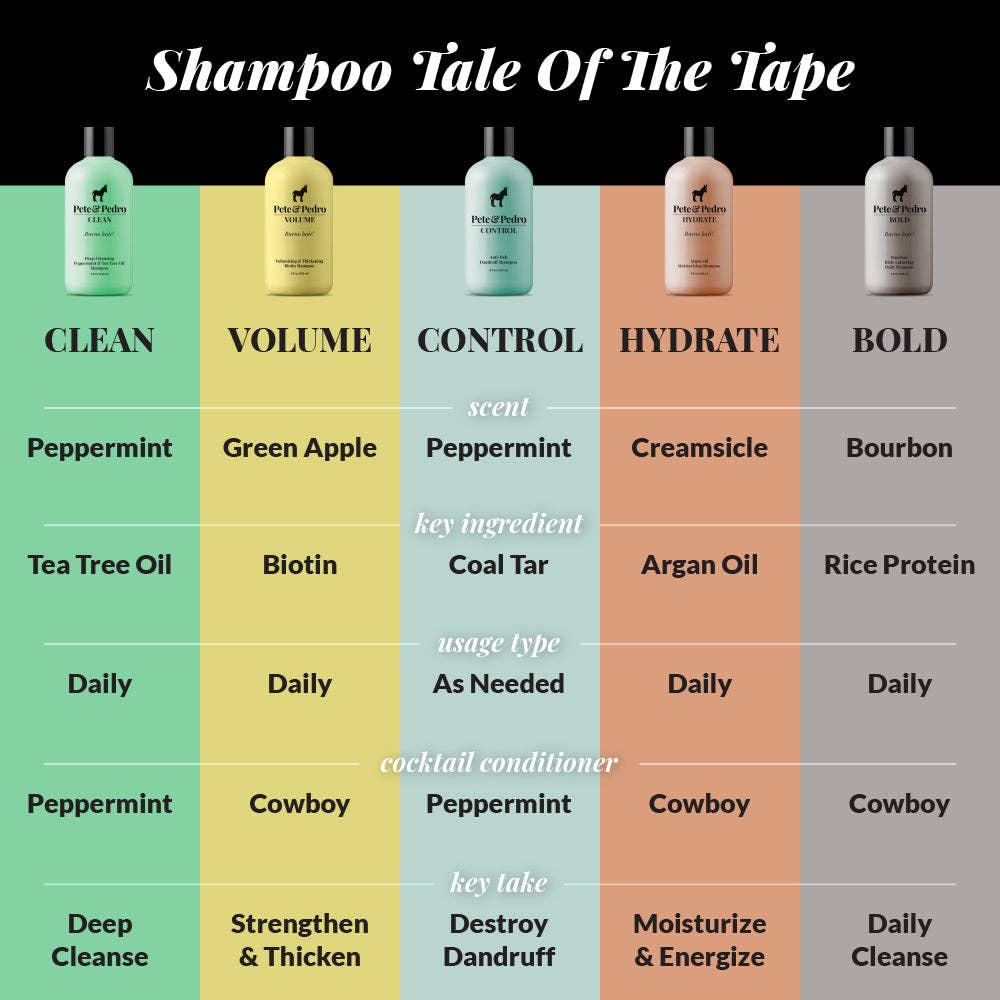 Pete & Pedro - HYDRATE Argan Oil Shampoo